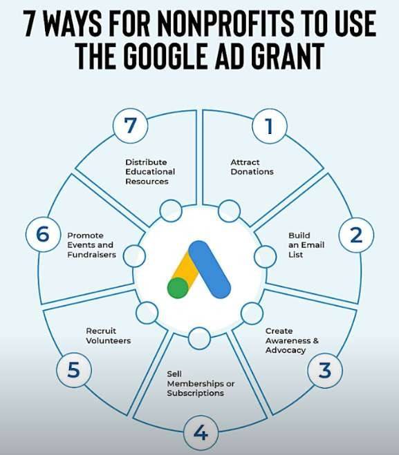 marketing strategies